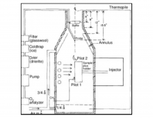 Sơ đồ máy đo tốc độ tỏa nhiệt OSU